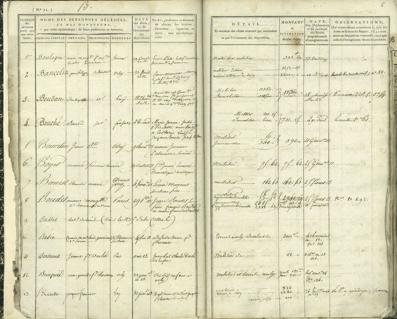 Tables alphabétiques de successions